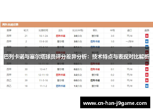 巴列卡诺与塞尔塔球员评分差异分析：技术特点与表现对比解析
