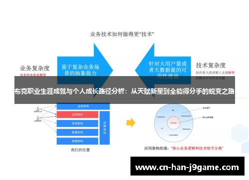 布克职业生涯成就与个人成长路径分析：从天赋新星到全能得分手的蜕变之路