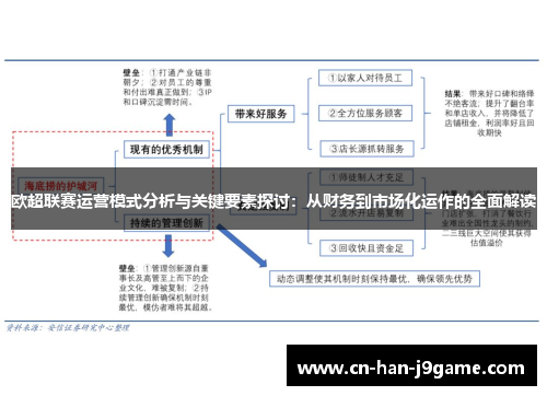 欧超联赛运营模式分析与关键要素探讨：从财务到市场化运作的全面解读