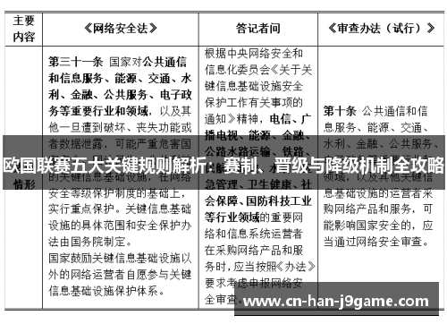 欧国联赛五大关键规则解析：赛制、晋级与降级机制全攻略