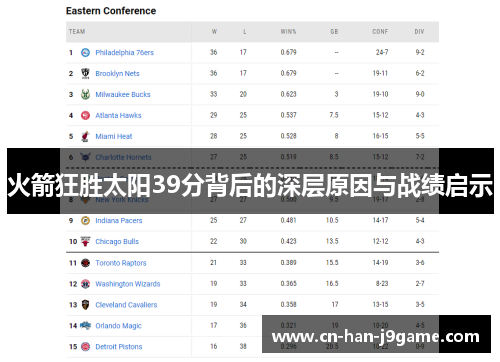火箭狂胜太阳39分背后的深层原因与战绩启示