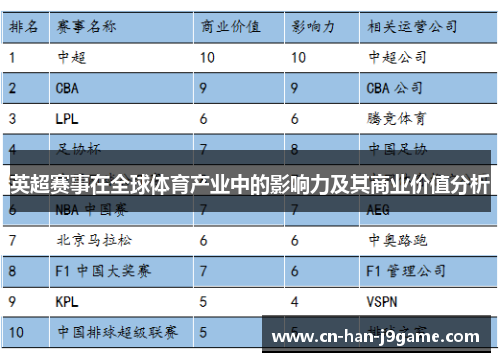 英超赛事在全球体育产业中的影响力及其商业价值分析