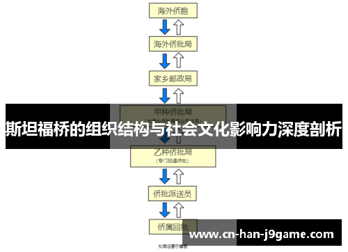 斯坦福桥的组织结构与社会文化影响力深度剖析 斯坦福桥的组织结构与社会文化影响力深度剖析