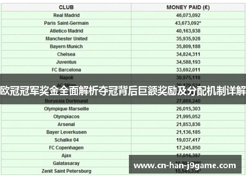 欧冠冠军奖金全面解析夺冠背后巨额奖励及分配机制详解 欧冠冠军奖金全面解析夺冠背后巨额奖励及分配机制详解