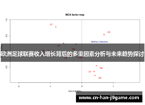 欧洲足球联赛收入增长背后的多重因素分析与未来趋势探讨