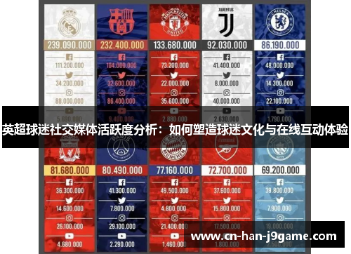 英超球迷社交媒体活跃度分析：如何塑造球迷文化与在线互动体验