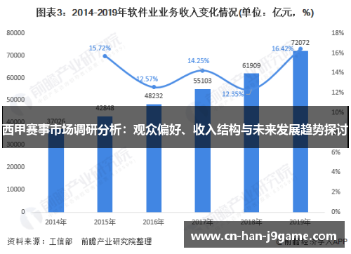 西甲赛事市场调研分析：观众偏好、收入结构与未来发展趋势探讨